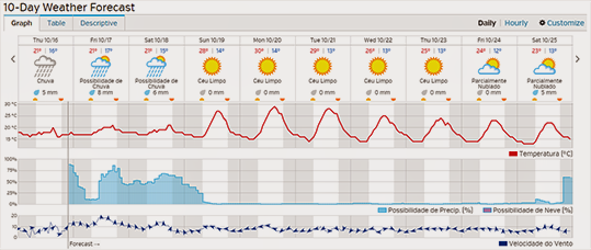 2MeteoESL