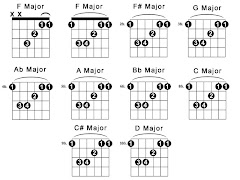 Chord Chart Guitar 3 Imglinkz