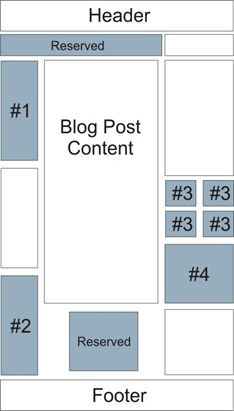 Ad Layout