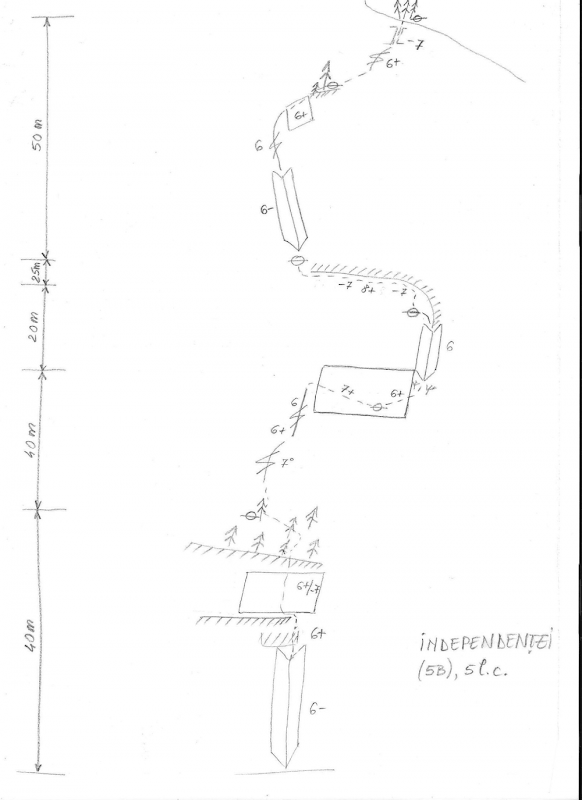 Bicaz - Traseul Independentei (5B, 6+/7- A0, 8+, 4lc )