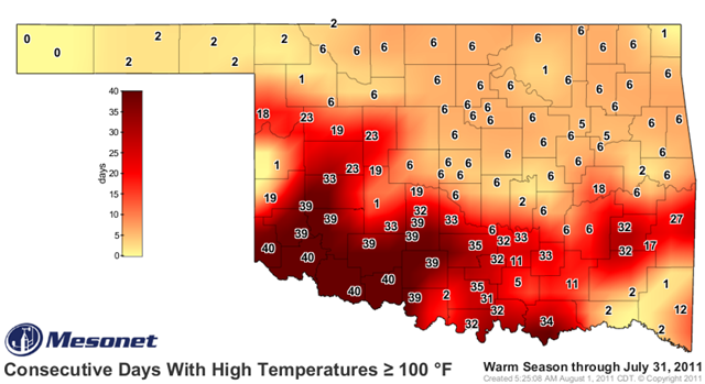 Oklahoma consecutive days with high temperatures >= 100F, through 31 July 2011. Mesonet via blogs.agu.org
