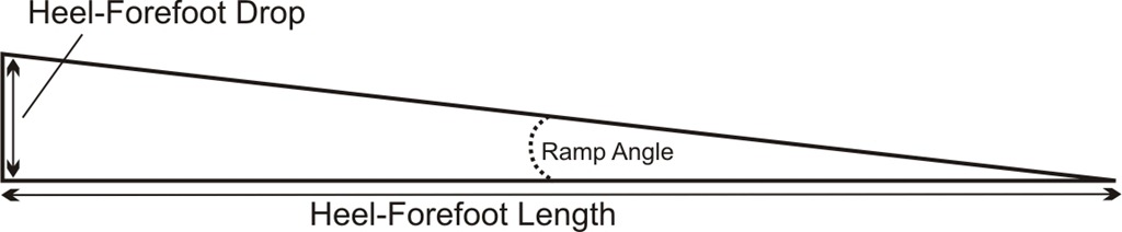 [Heel%2520Forefoot%2520Measures%255B9%255D.jpg]