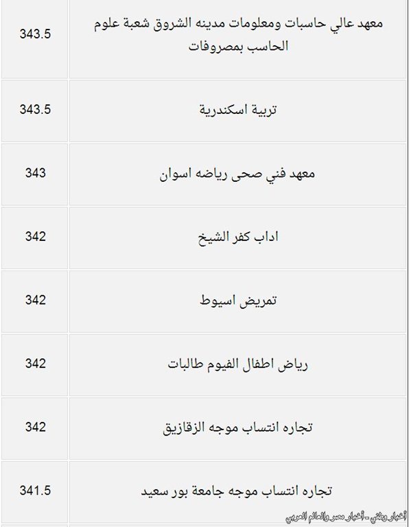 درجات القبول بكليات المرحلة الثانية من تنسيق الجامعات والمعاهد للعلمي