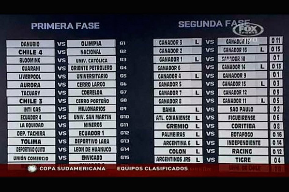 [llaves%2520copa%2520sudamericana%25202012%255B2%255D.jpg]