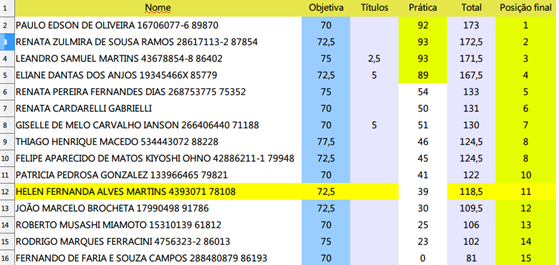 Diferença das notas manipuladas