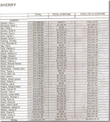 Sheriff pay 2011-2--------Deputies