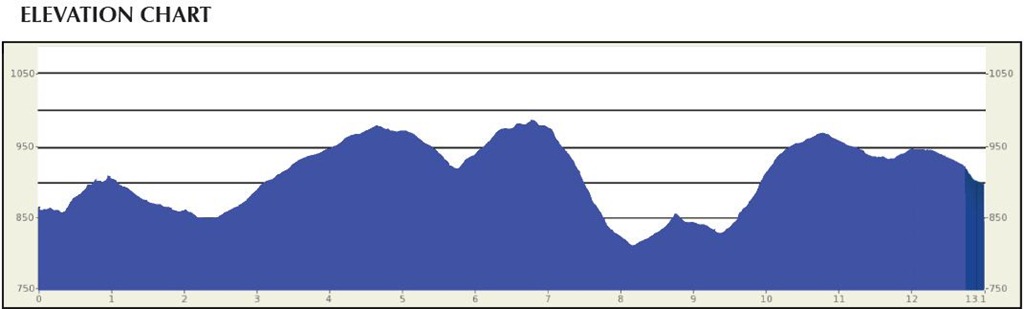 [elevation%2520chart%255B3%255D.jpg]