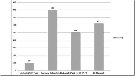 Price Comparison Chart