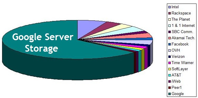 [google%2520chart%255B5%255D.jpg]