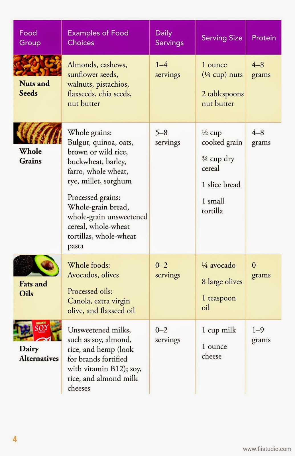 Healthy Living 123 (Since 2007) The Plantbased Diet