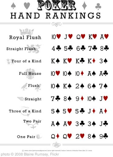 poker hand rankings history pokerstars