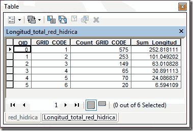 longitud por orden red hidrica longitud por orden red hidrica