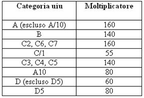 categorie-catastali-imu