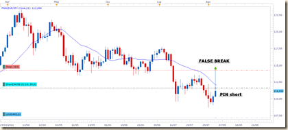 EURJPY 04 LUG
