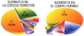 [abundancia%2520elementos%2520quimicos%255B4%255D.jpg]
