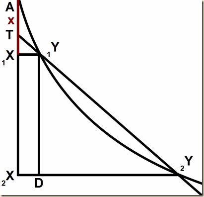 Leibniz parabola tangent B.9
