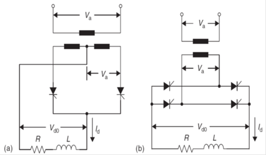 Single-phase full-wave controlled AC/DC rectifier with L–R load. (a) Center-tap(midpoint) circuit and (b) bridge (Graetz) circuit.
