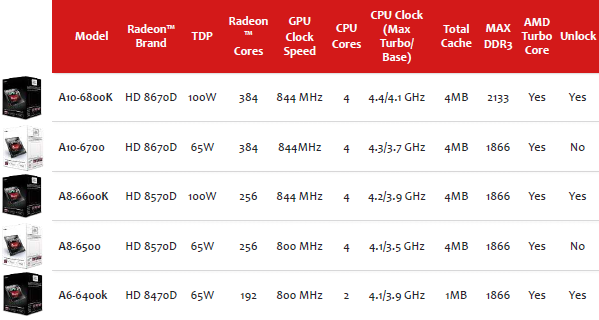 [AMD-A-SERIES-ELITE-RICHLAND5.png]