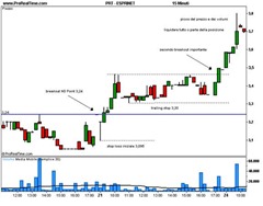 Trader forex italiani