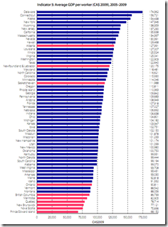 Average GDP per worker (CA$ 2009), 2005–2009 Average GDP per worker (CA$ 2009), 2005–2009