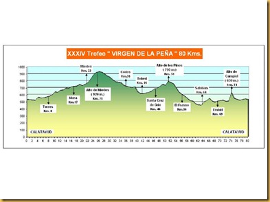 2601-xxxv-trofeo-virgen-de-la-peña-memorial-benito-cabestrero