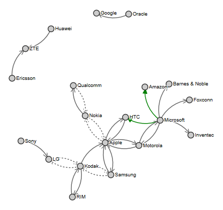 [All%2520Mobile%2520Patents%2520Suits%2520-%2520Visual%2520Map%255B5%255D.png]