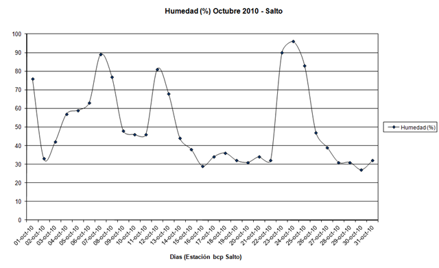 [Humedad%2520%2528Octubre%25202011%2529%255B5%255D.png]