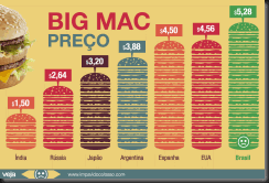 preco-big-mac-mcdonalds-brasil-mundo7