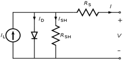 Equivalent circuit of solar cell