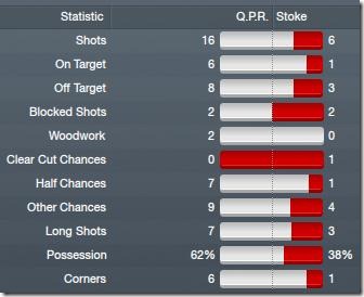 Vs Stoke Vs Stoke