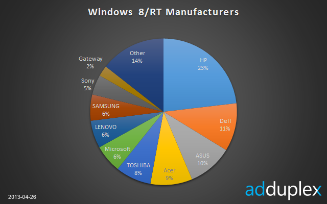 manufacturers