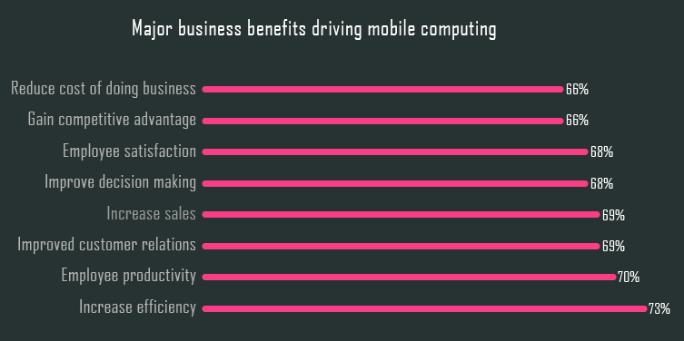 [Benefits-in-enterprise-mobility3.png]
