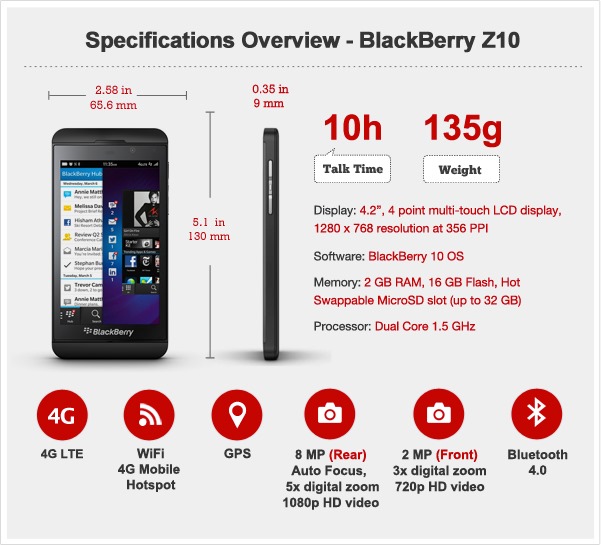 [blackberry-z10-specs%255B5%255D.jpg]