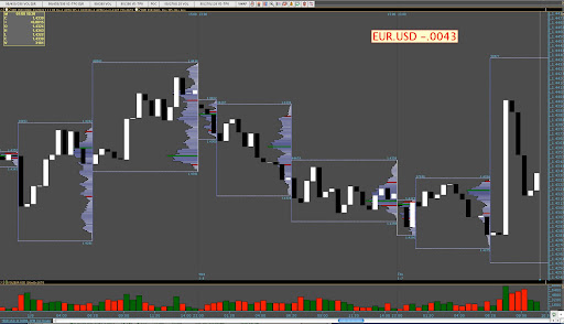 Forex strategy 10 low risk/high return currency trading