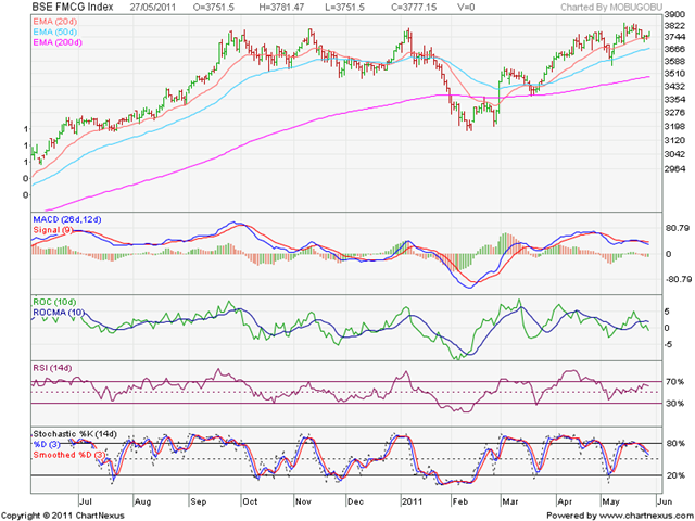 [BSE%2520FMCG%2520Index%255B3%255D.png]