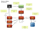 Tools for Ruby on Rails-2.png