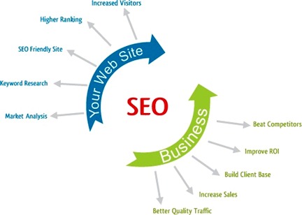 SEO of your site
