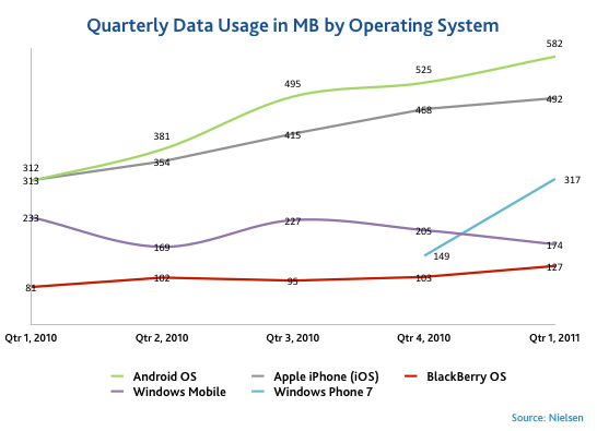 [data-usage-by-OS%255B3%255D.png]
