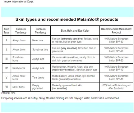 melansol