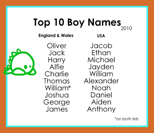 Italian Names That Start With The Letter M Italian Names That Start With The Letter M
