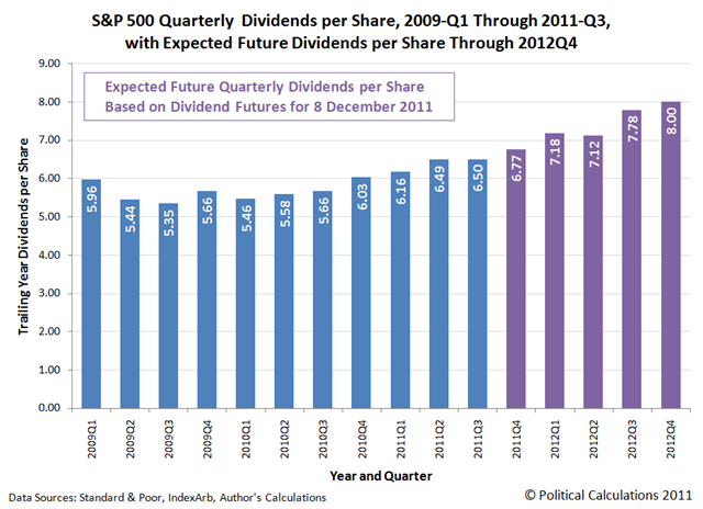 [SP500-qdps-2009Q1-2011Q3-futures-through-2012Q4%255B3%255D.png]