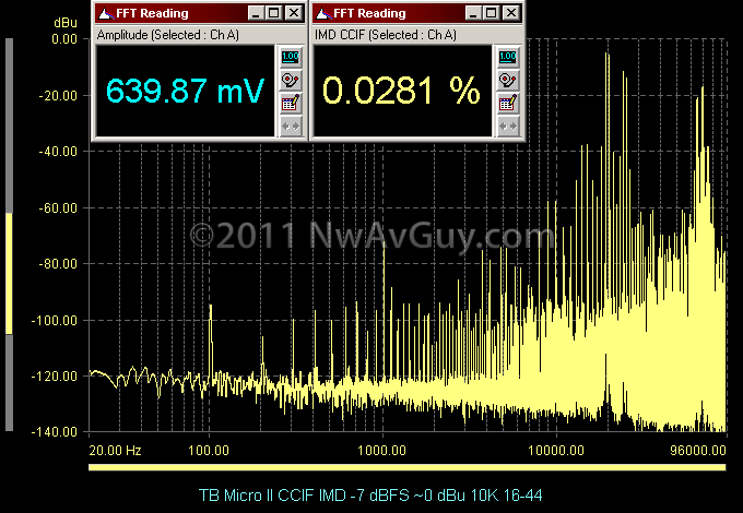 [TB-Micro-II-CCIF-IMD--7-dBFS-0-dBu-1%255B5%255D%255B2%255D.png]