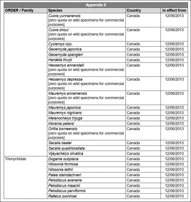 Reservations entered by Canada against endangered species protection at the 2013 eeting of Convention on International Trade in Endangered Species (CITES). Canada's 76 reservations, all filed in 2013, dwarf those of other nations. Over the entire 39-year history of the treaty, Iceland has filed 22 reservations; Japan 19 and the United Kingdom seven. The United States has filed none. Graphic: CITES