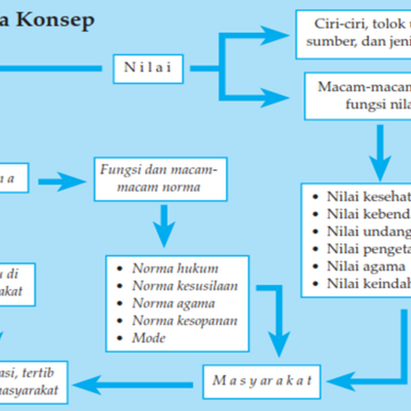 My Notice Online Bab 2 Nilai Dan Norma Yang Berlaku Dalam Masyarakat My Notice Online Bab 2 Nilai Dan Norma Yang Berlaku Dalam Masyarakat