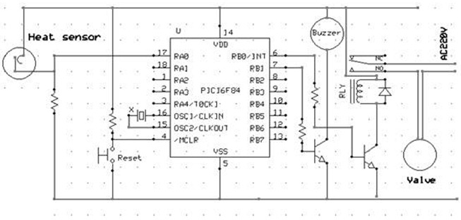 Design & Implementation of an Automatic Fire Extinguishing System