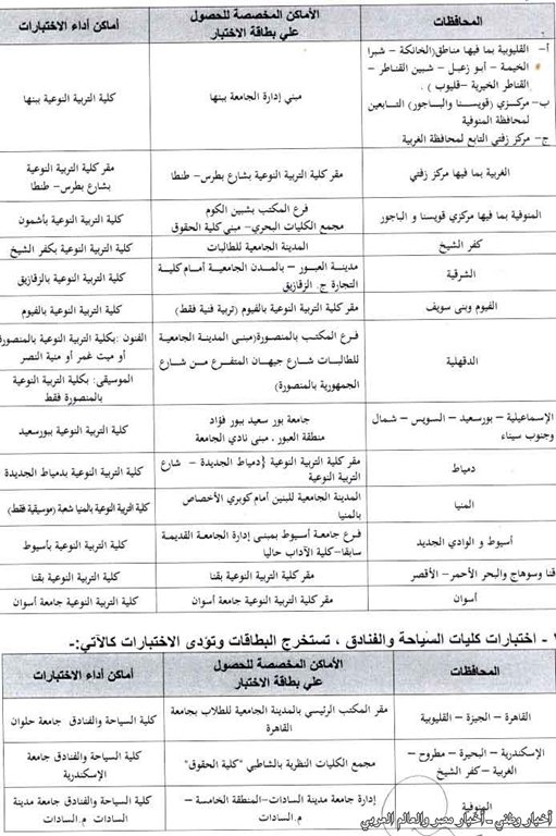 أماكن اختبارات القدرات بالكليات لتنسيق 2013 لجميع المراحل مع مواعيد استخراج البطاقات