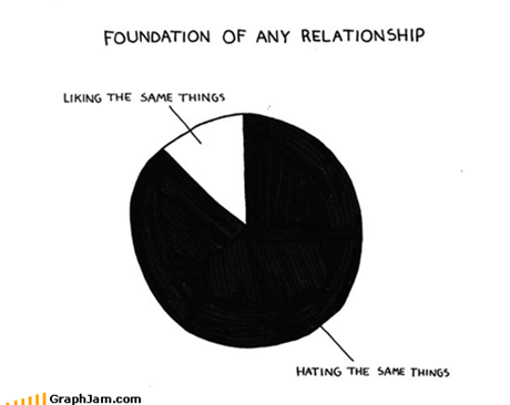 Foundation of any relationship