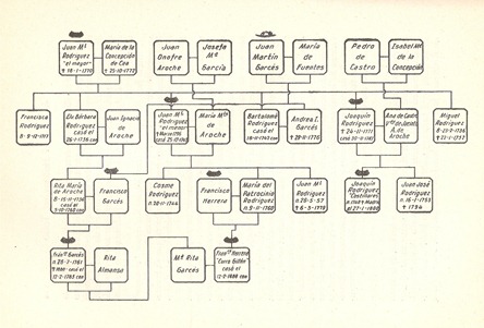 Curro Guillén (arbol genealogico) 001