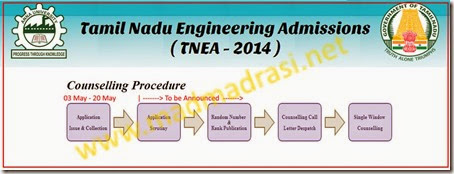 tnea-2014-schedule