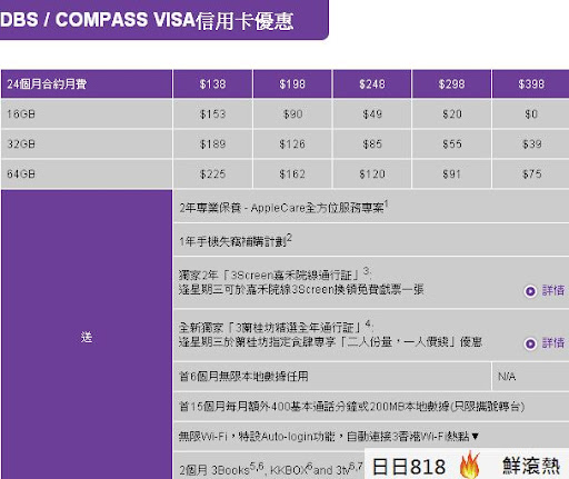 DBS/COMPASS VISA